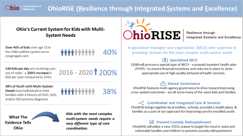 ohioriseinfographic