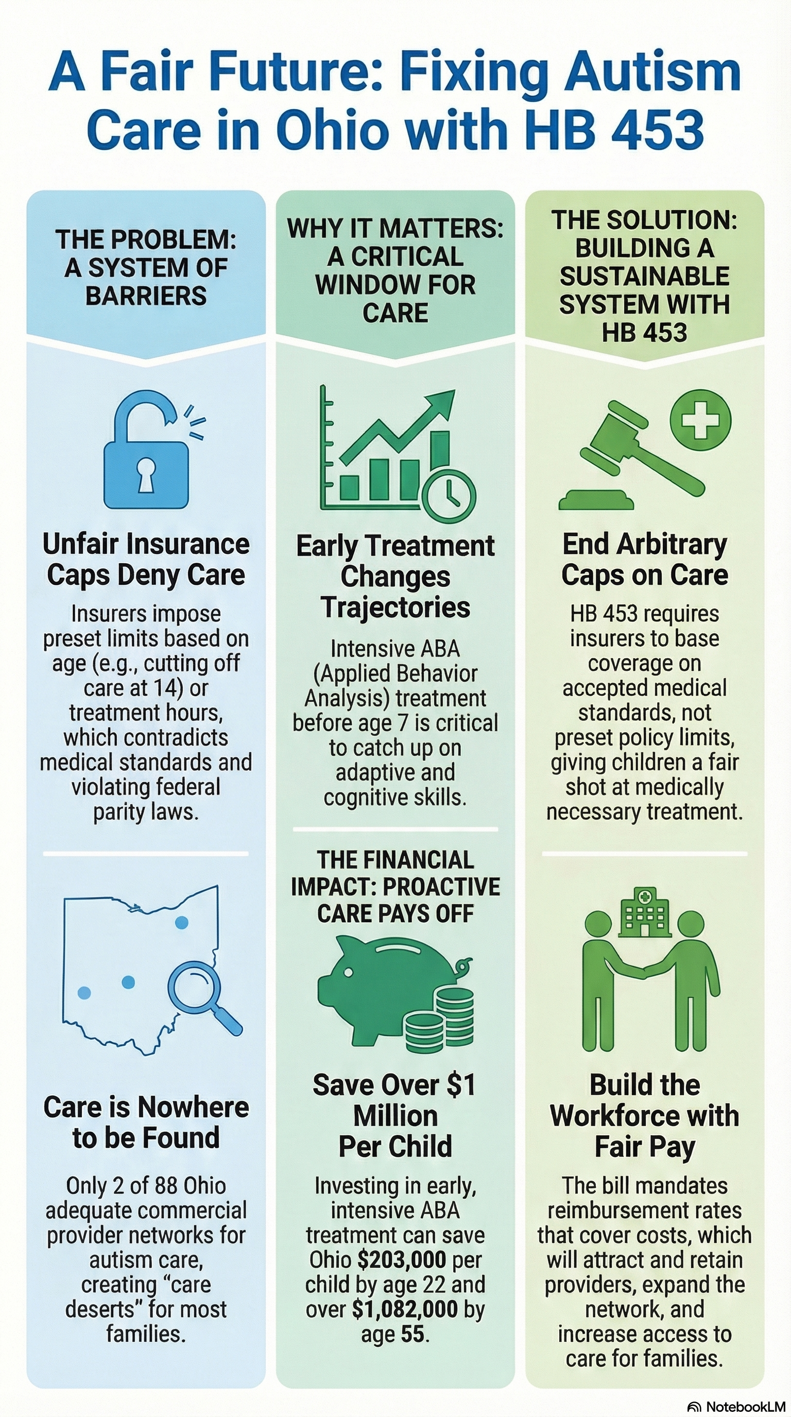HB453 Explaination Graphic